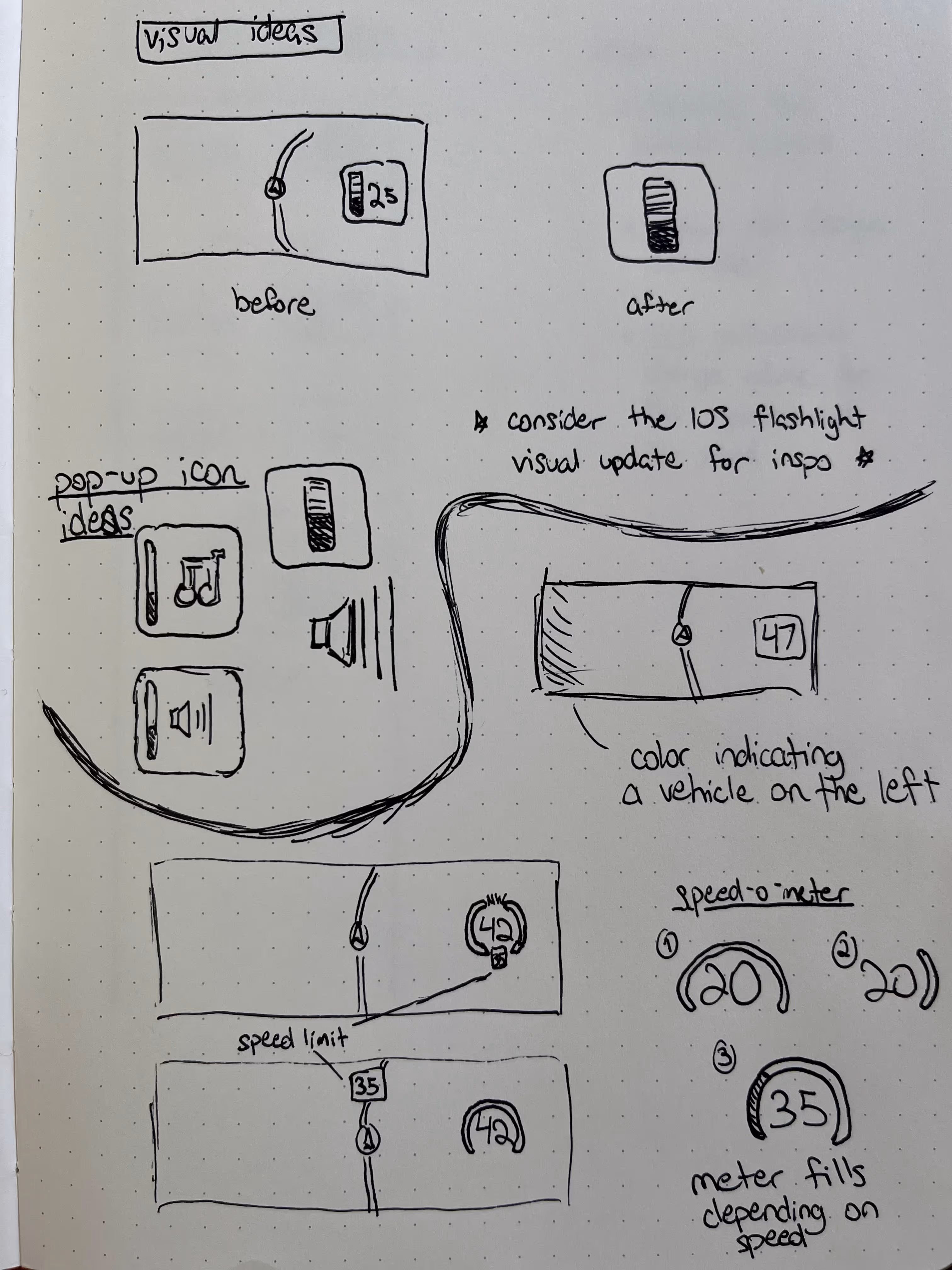 Early interface sketch exploring dashboard hierarchy
