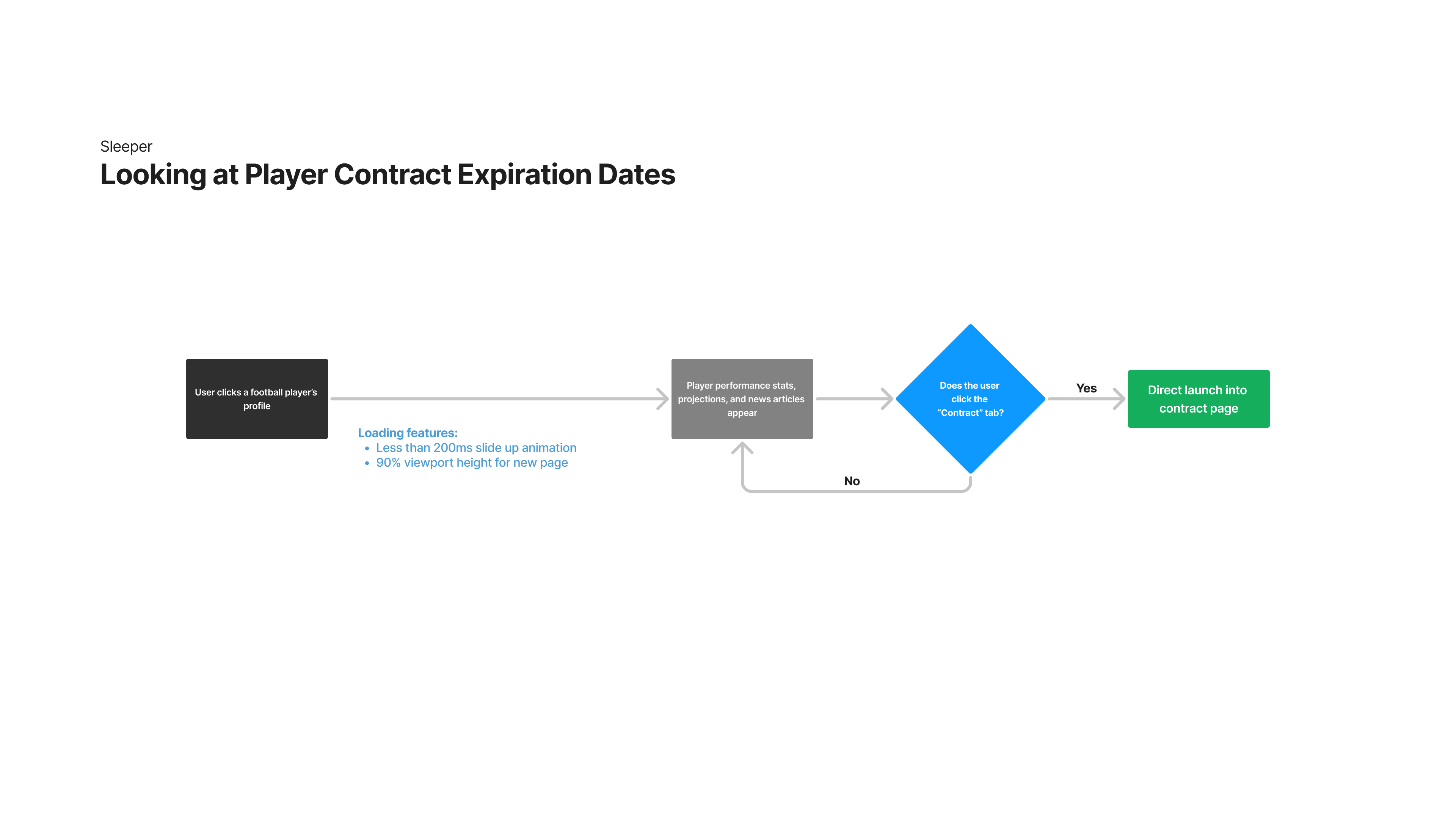 Task flow 1