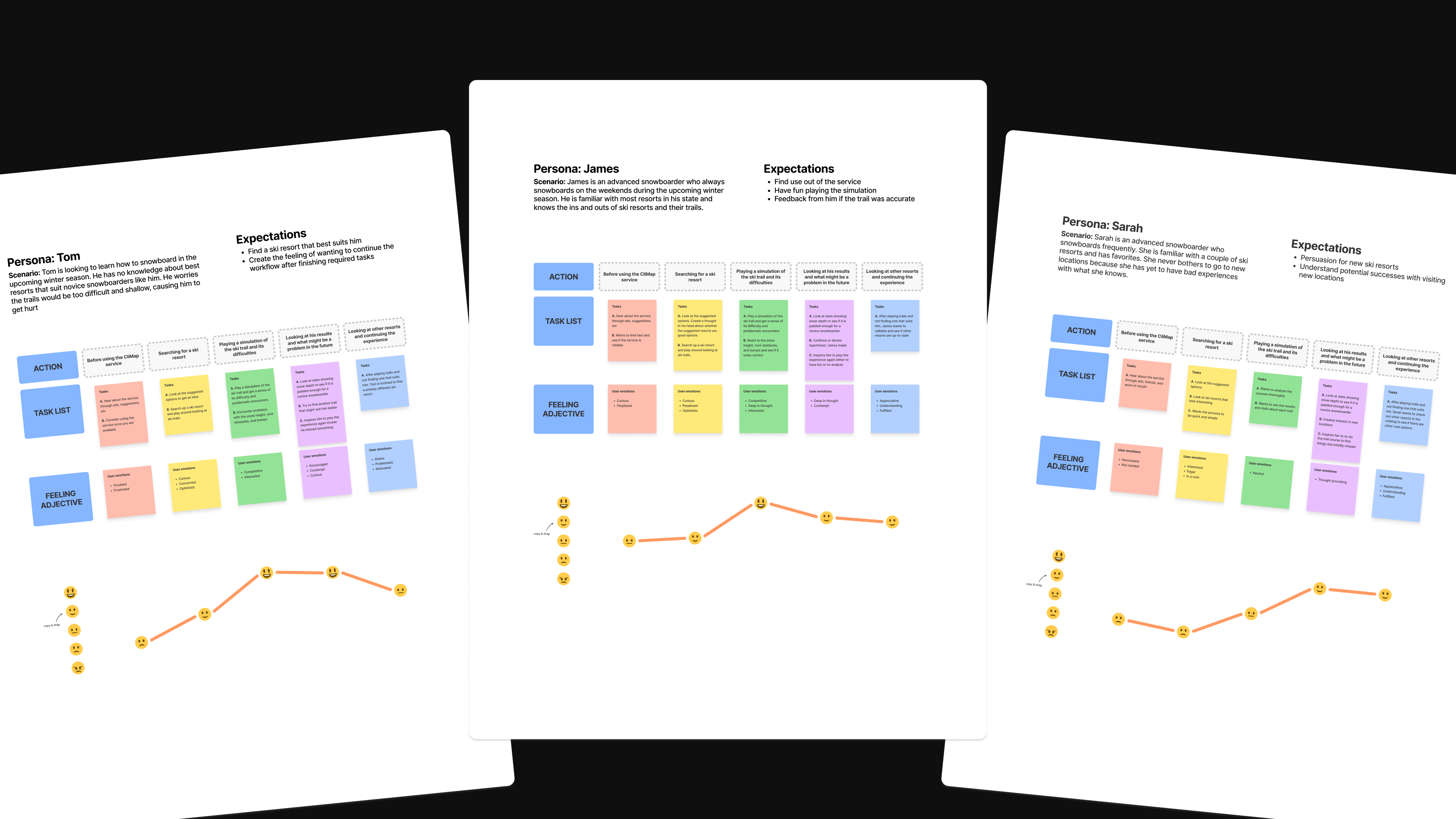 Journey mapping JTBD